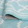 Finchley Indoor / Outdoor Rug