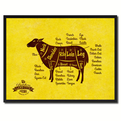 " Lamb Meat Cuts Butchers Chart "