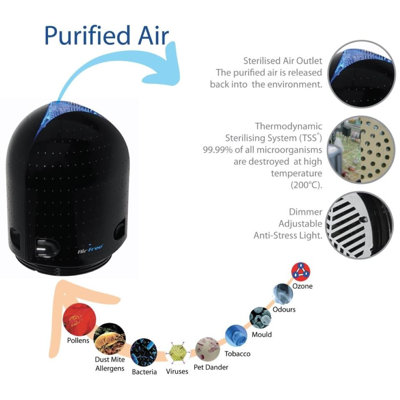 Purificateur d’air sur filtre