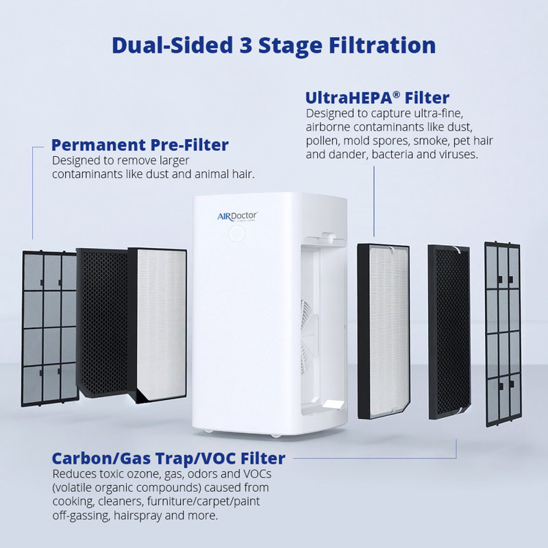 AirDoctor White Smart HEPA Tower Air Purifier with Carbon Filters