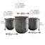 Ensemble de jardinières 3 pièces Old Forge Chubby Belly, 18,75 po