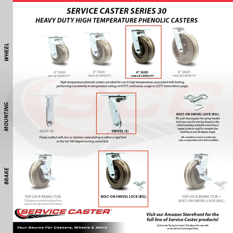 Phenolic Caster
