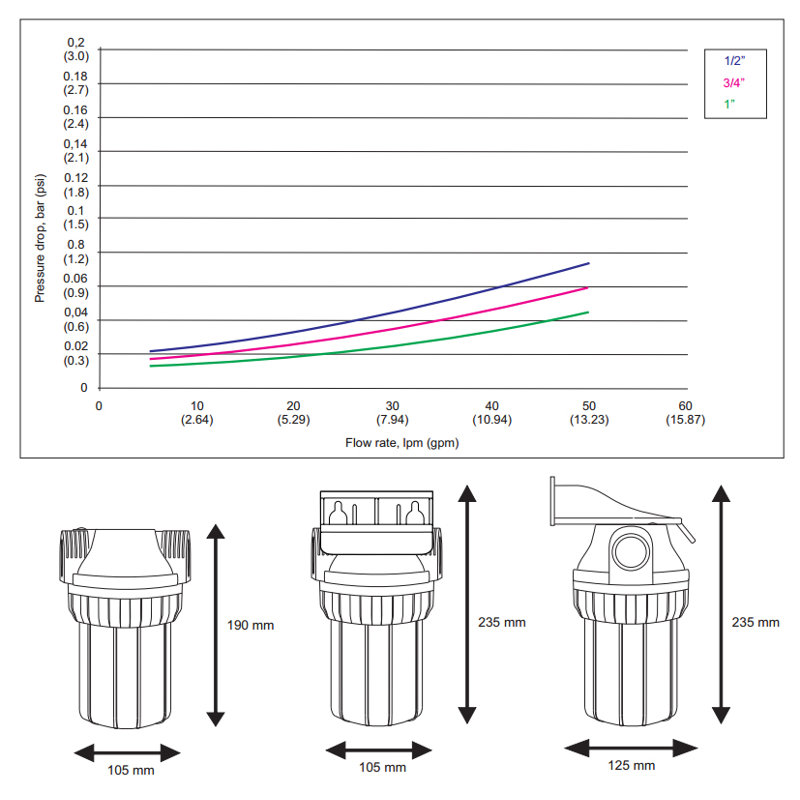 Filtration System