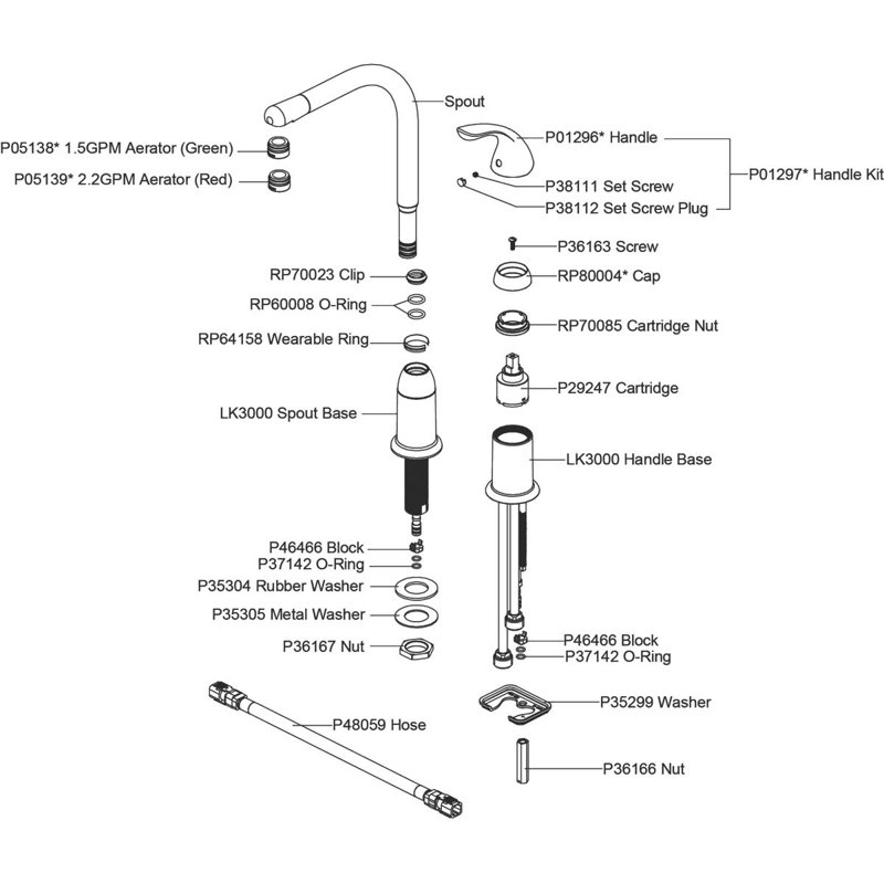 Everyday Single Handle Kitchen Faucet