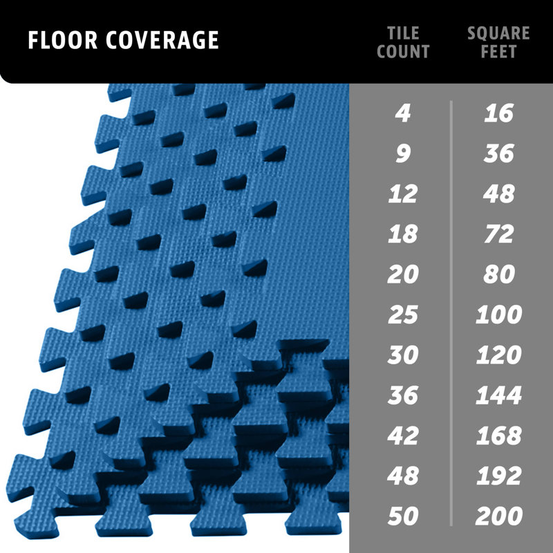 Blue 24" Interlocking EVA Foam Gym Floor Tiles, 3/4" Thick