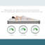 Aspire Pressure Relief Pocket+ Memory Mattress-107127777