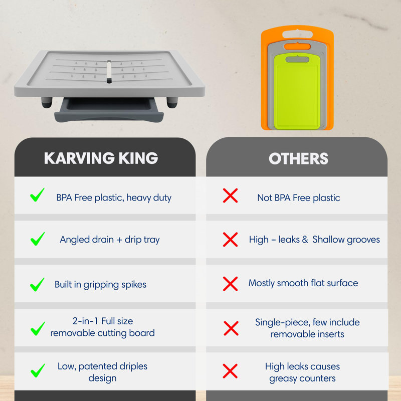 Karving King Meal Prep System - Grey, Gray