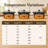 Triple Slow Cooker Buffet Food Warmer with 3 x 1.5 QT Ceramic Pots, Glass Lids and Spoons-138425859