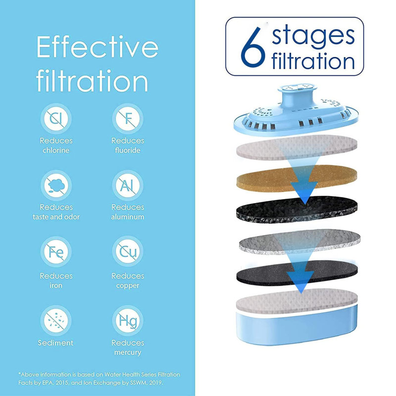 Filtre de rechange