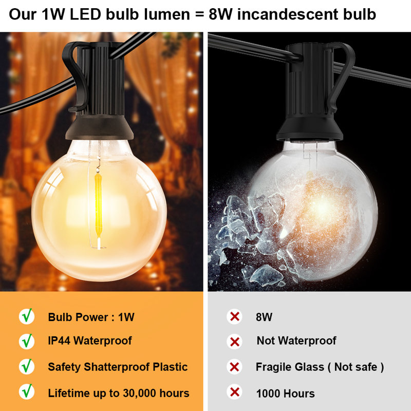 Ylvi Indoor 1 - Bulb 60'' Plug-in LED String Lights String Light