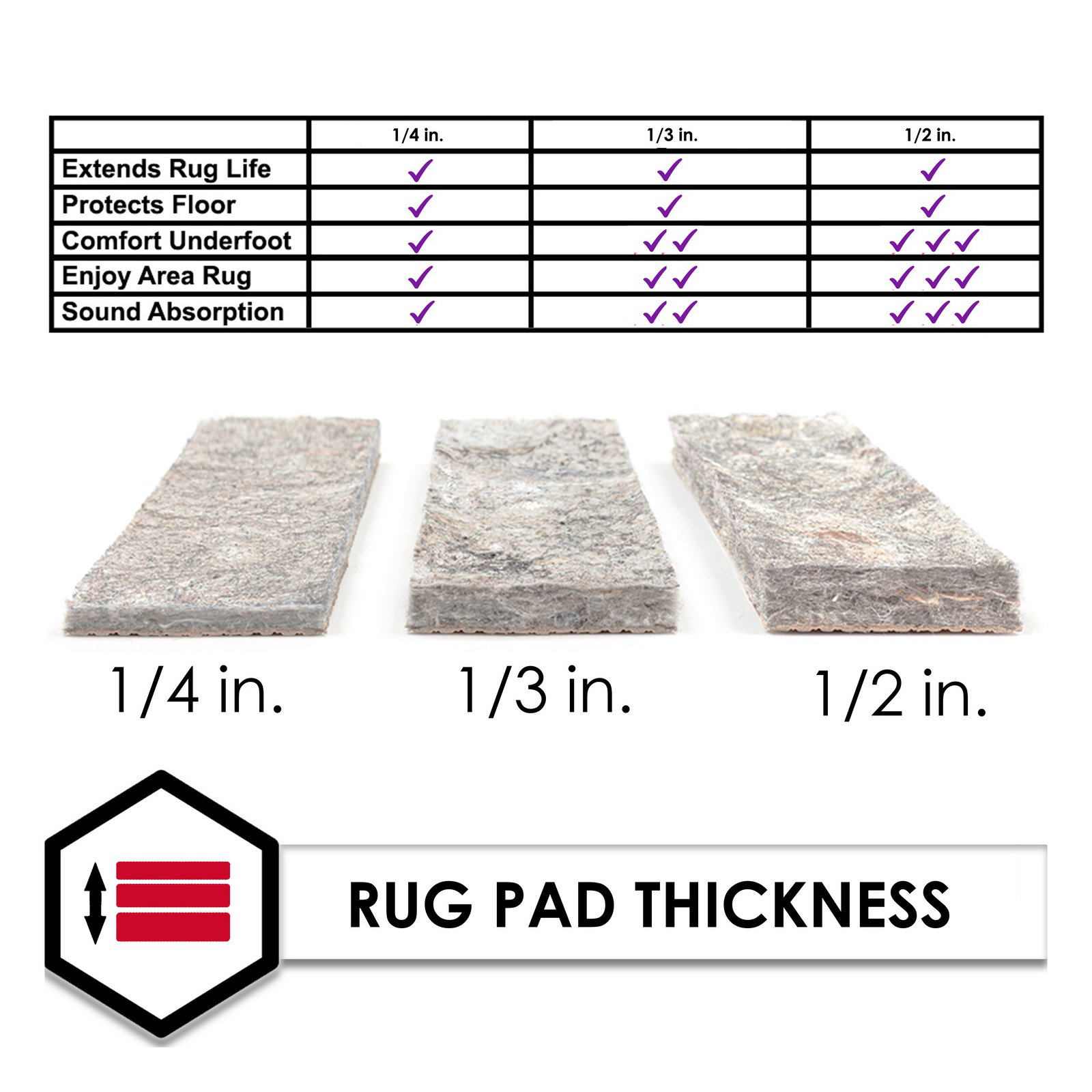 Bottorff Dual Surface 0.33" Non Slip Rug Pad, Runner 3' x 12'