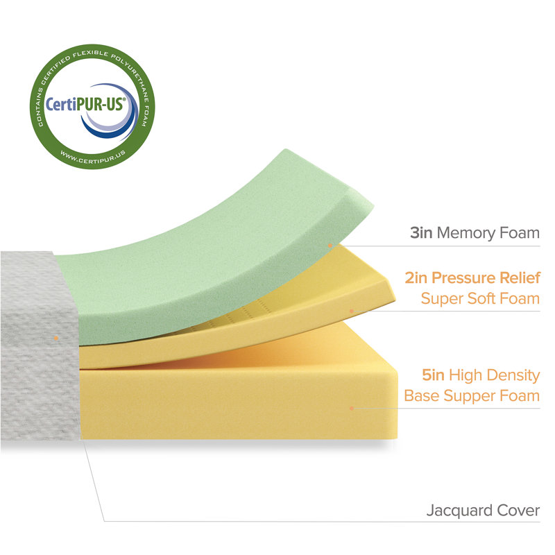 Zinus Medium Memory Foam Mattress, Full, 10"
