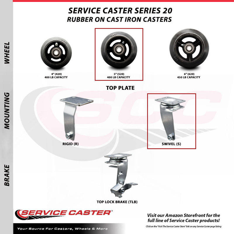 Rubber and Cast Iron Caster