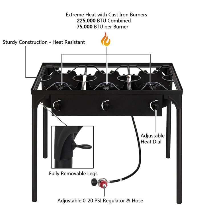 https://assets.wfcdn.com/im/81666883/resize-h755-w755%5Ecompr-r85/2409/240940078/3-Burner+Propane+Outdoor+Stove.jpg