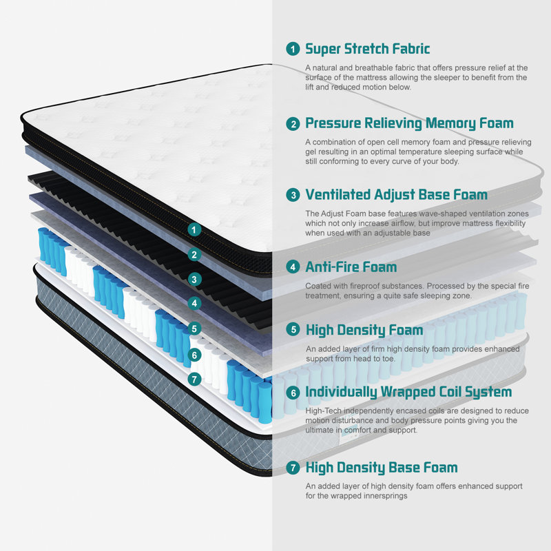 Crystli 10" Medium with Innerspring Hybrid Memory Foam Mattress in a Box, Full