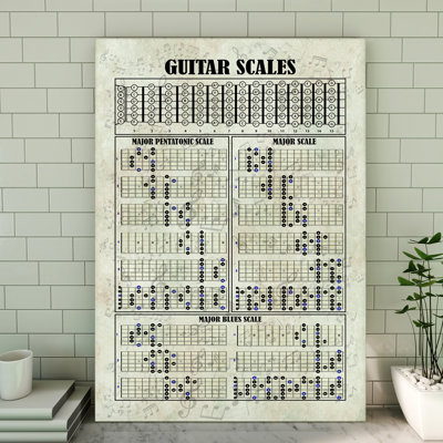 Toile tendue avec guitare