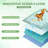 Washable Reusable Pee Pads For Dogs, 2 Pack Large 36"X48", Green