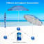 Mccray 220cm Beach Parasol