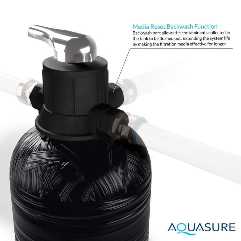 Aquasure Fortitude Pro Black Whole House Water Treatment System