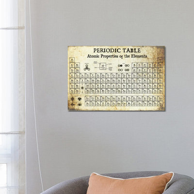 Periodic Table Of Elements, Light - Print on Canvas