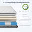 Matelas pleine grandeur hybride avec ressorts ensachés individuellement, fermeté moyenne pour un confort et un soutien optimaux dans diverses positions de sommeil-73120775-73120772