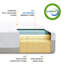 Matelas en mousse viscoélastique imprégnée de gel Sweitzer-1876764002-1793923386