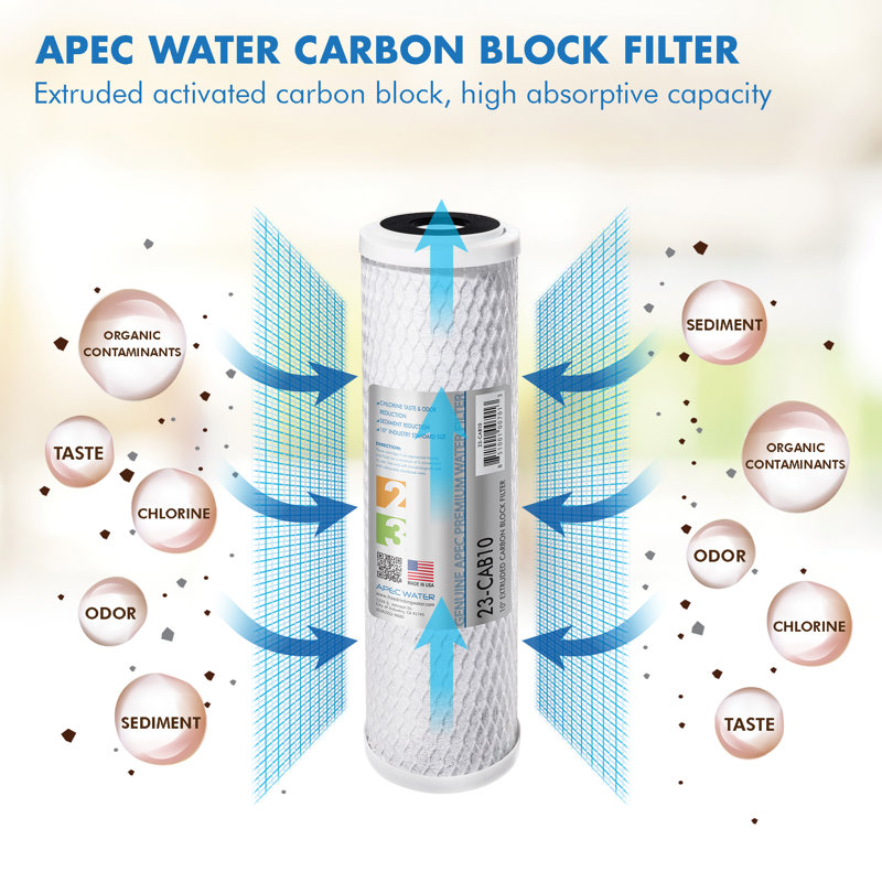High Capacity 10-Inch Replacement Water Filter Set