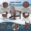 Ensemble de conversation Adirondack pour l'extérieur avec table basse carrée 5 pièces Laguna-108401505
