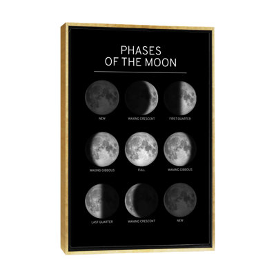 Phases de la lune - impression