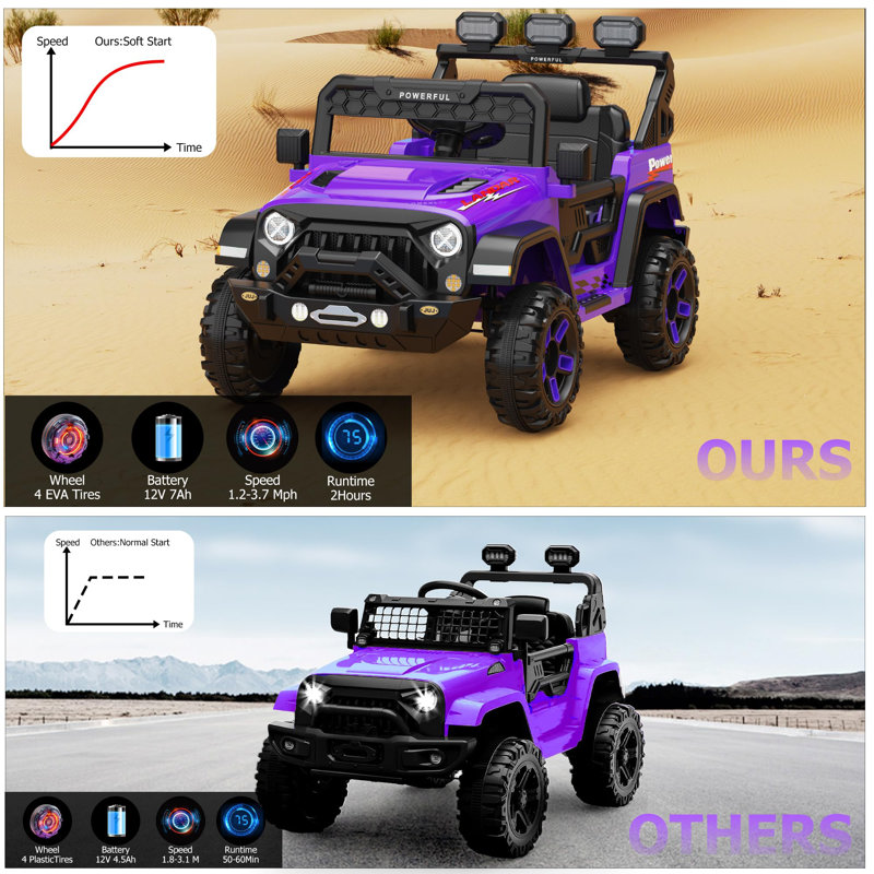 Voiture pour enfant à piles de 12 V avec télécommande 2,4 G, 3 vitesses réglables, démarrage en douceur et affichage de la batterie, pour les enfants de 3 à 8 ans, musique intégrée