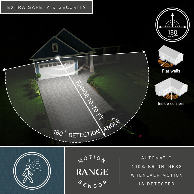 2 - Head Hardwired Dusk to Dawn Outdoor Security Flood Light with Motion Sensor and Timer, White
