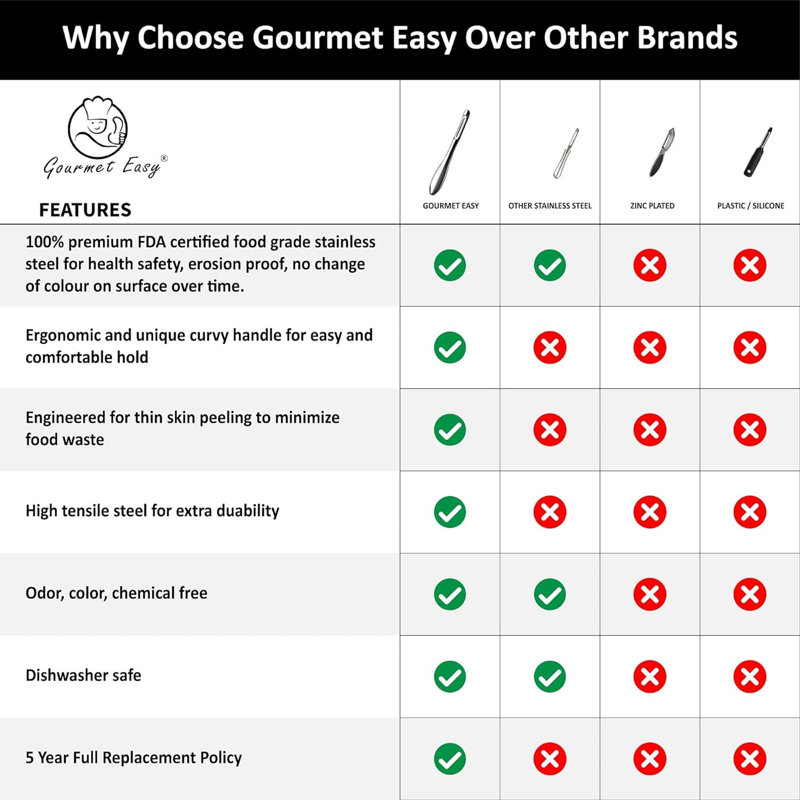 Gourmet Easy Stainless Steel Peeler