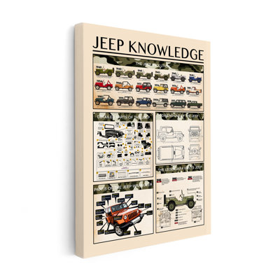 Jeep Connaissances