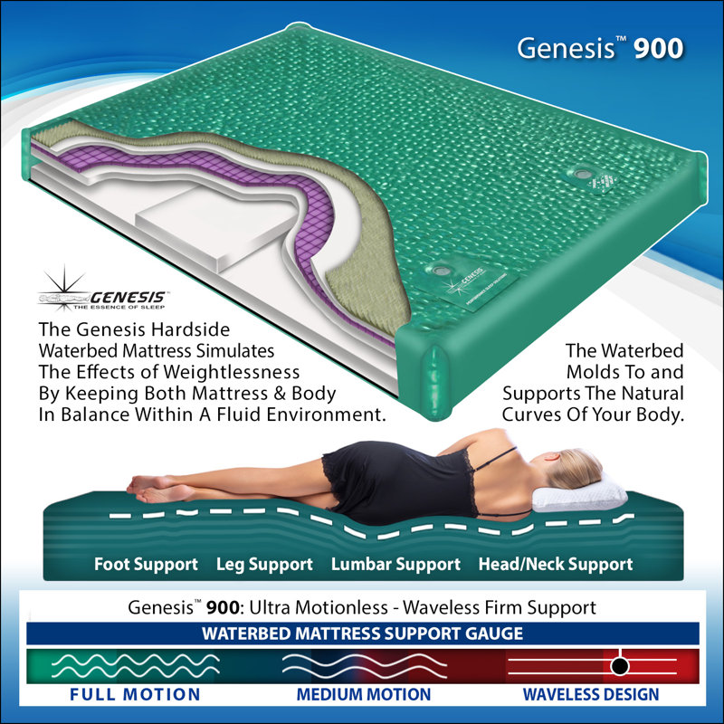 Matelas à pour lit d'eau sans vagues avec soutien lombaire Genesis 900 Ultra, Grand