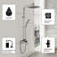 All-In-One Kit with Rough in-Valve