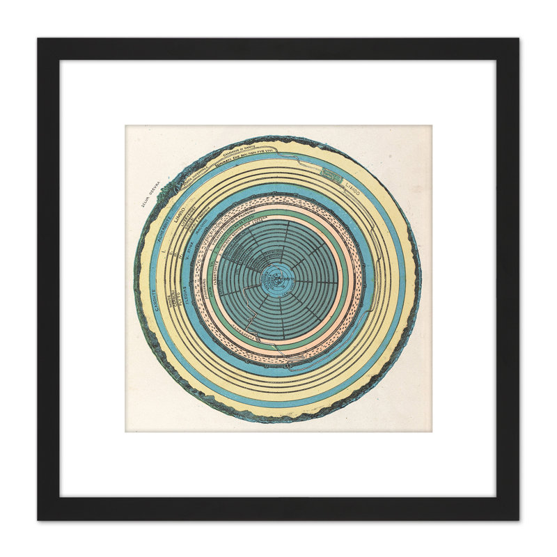 Caetani 1855 Map Chart Hell Dante Divine Comedy by Caetani - Single Picture Frame Painting