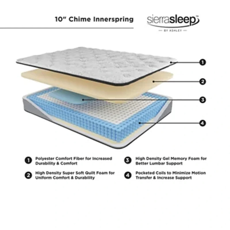 Modern Twin-Size Innerspring Gel Memory Foam Mattress in White