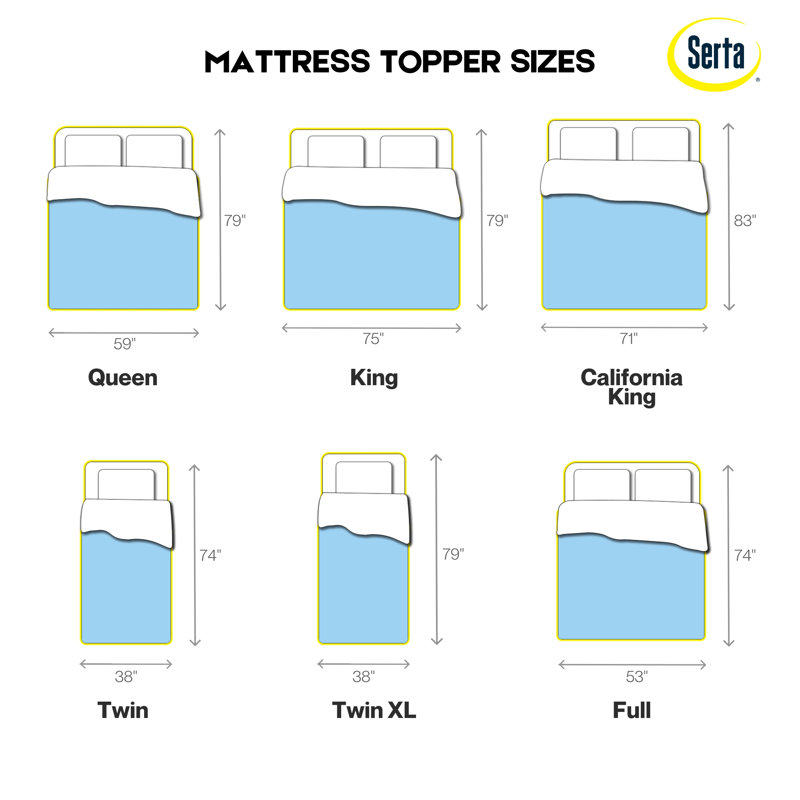 Queen Size Blue Gel Memory Foam Mattress Topper