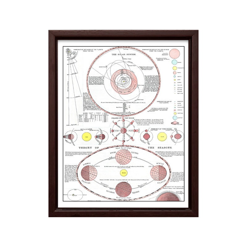 Nouvel atlas idéal, Canevas, Encadrement brun, H 11 po x l 14 po