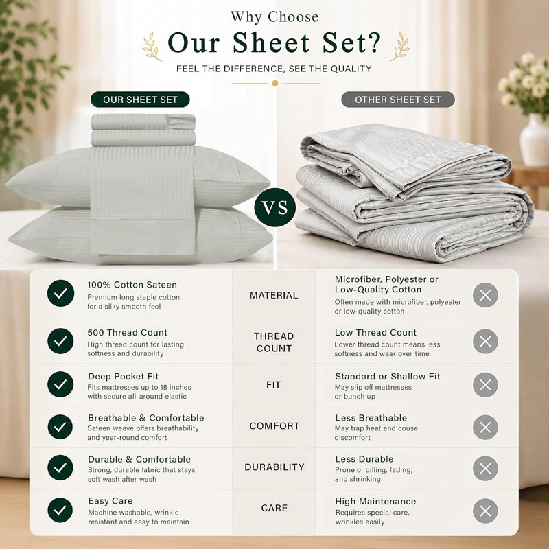 Ensemble de literie de luxe 4 pièces en satin rayé tissé, style hôtel, draps-housses à poches profondes de 45 cm, draps de lit doux en satin de style complexe