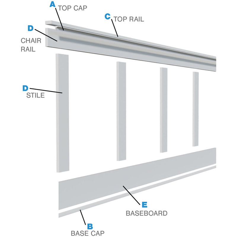 Panneau mural deluxe de luxe en blanc, Rampe supérieur de 3,5 po et rampe inférieur de