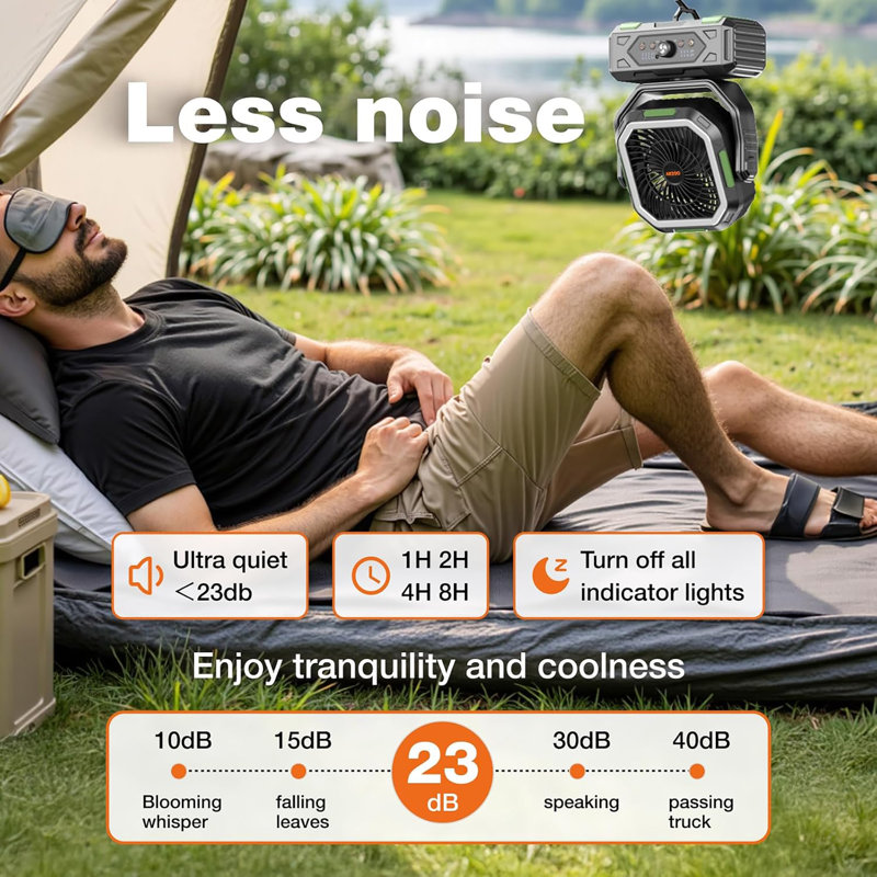 2025 Upgraded Camping Fan, Portable Rechargeable Fan With 20000Mah Battery Powered, Stronger Wind, Stepless Speed Regulation, Fast Charging For Tent, Travel, Car, Outdoor Camping Essentials