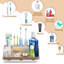 Organisateur de comptoir de salle de bain