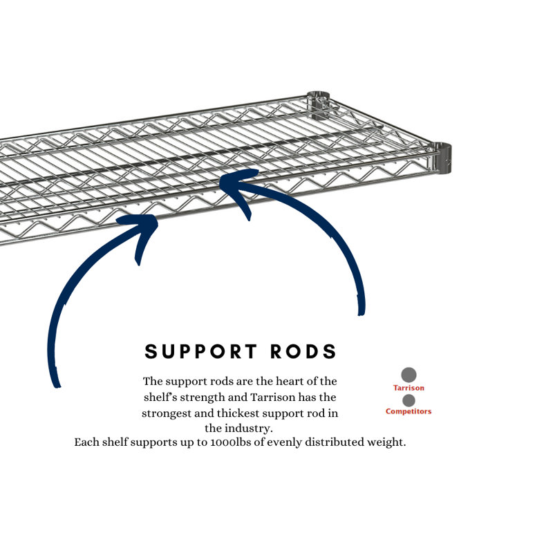 Wire Shelf, Polyseal, 1" H x 54" W x 42" D