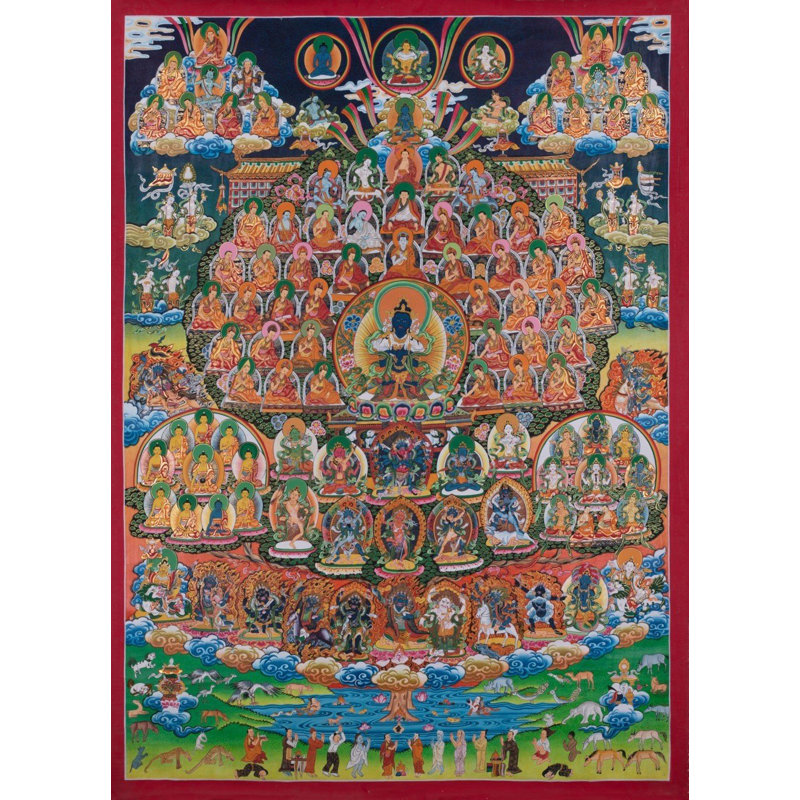 Kagyu Chokses Thangka (Thangka sans brocart)