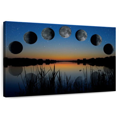 Séquence de phase lunaire d'Oberle