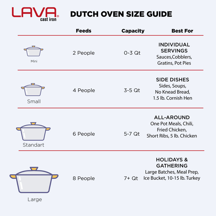 LAVA 5 Quarts Cast Iron Dutch Oven: Multipurpose Stylish Oval