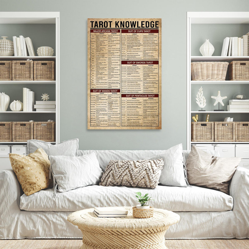 " Tarot Knowledge Tarot Cheat Shee ", 36" H x 24" W x 1.25" D