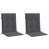 Anthracite est en rupture de stock