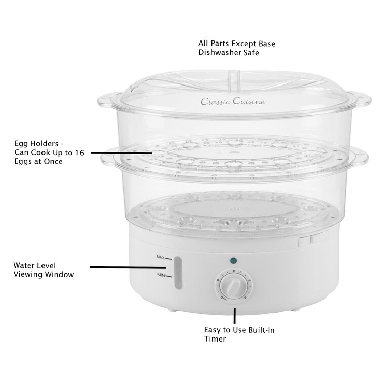 Family FECS: Use automatic utensils such as rice-cooker for